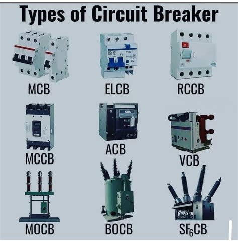 schneider circuit breakers explained